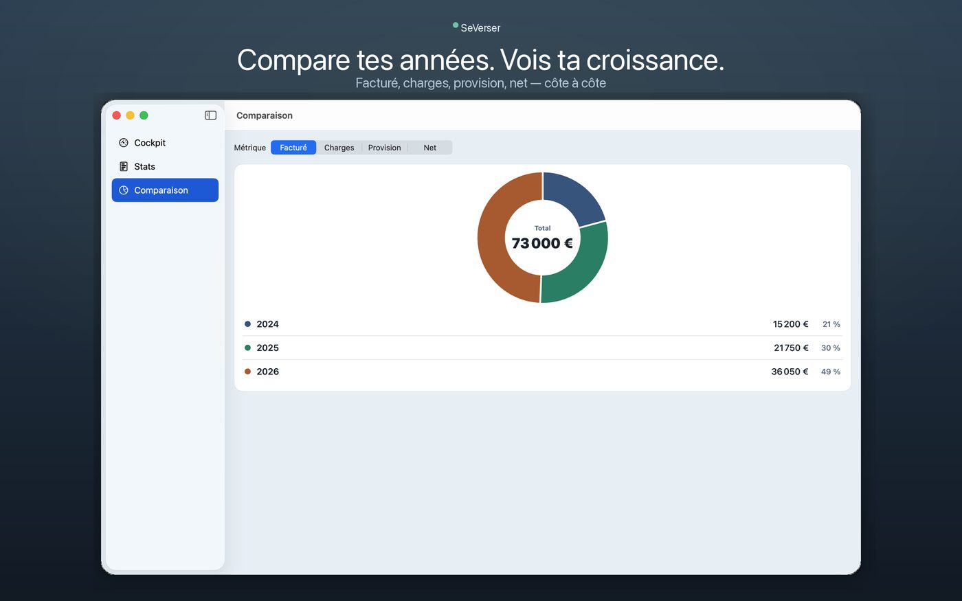 SeVerser Mac — comparaison d’années