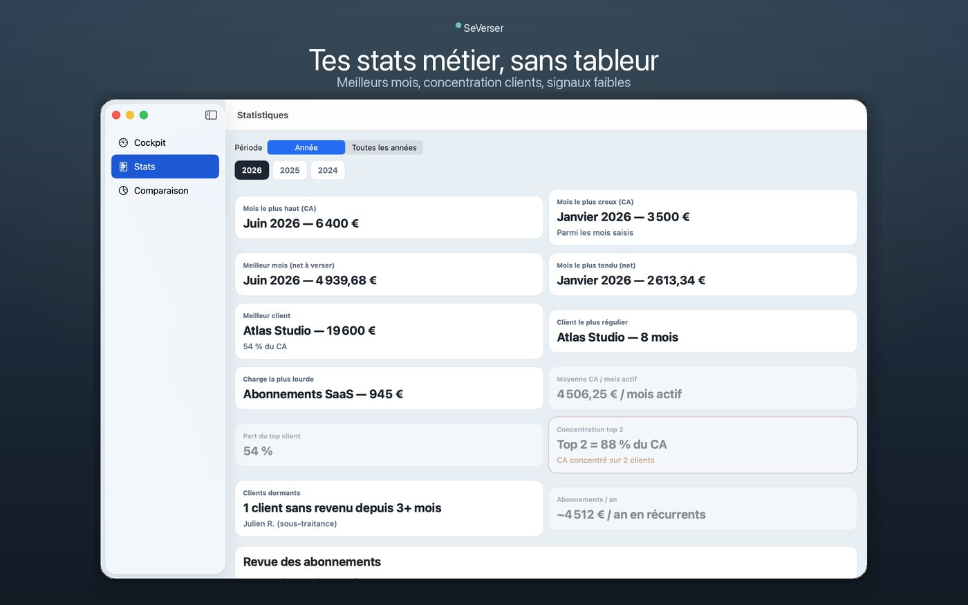 SeVerser Mac — statistiques métier